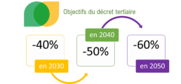 calendrier décret tertiaire